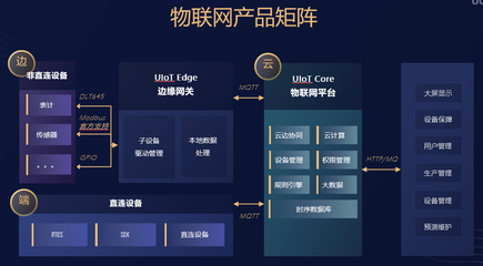 深耕物联网领域，UCloud优刻得UIoT正从“边缘”发力