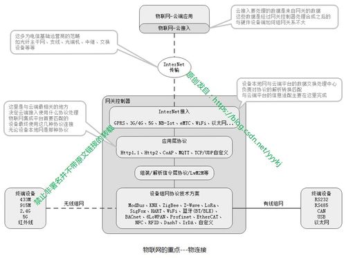 转战物联网 基础篇13 | 物联网之物连接相关通信技术 2 物联网技术服务