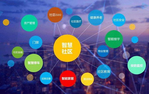 科技赋能，开启智慧社区新时代——物联网技术服务全景解析