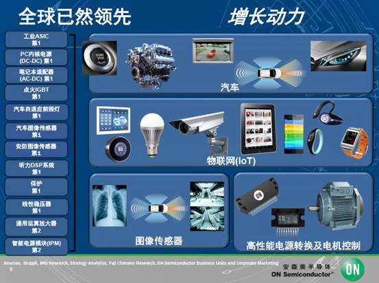安森美半导体 汽车、工业、物联网三大布局迎接市场挑战