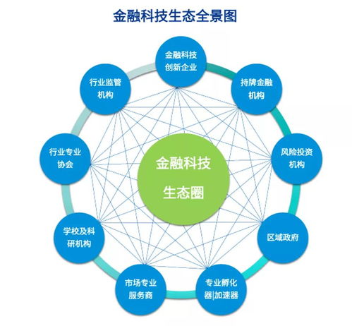 2020毕马威中国领先金融科技50企业评选报名即将截止 物联网技术服务引领新浪潮
