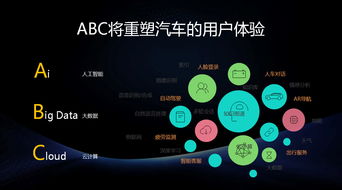 物联网技术服务 如何成为智能汽车在ABC时代的新引擎