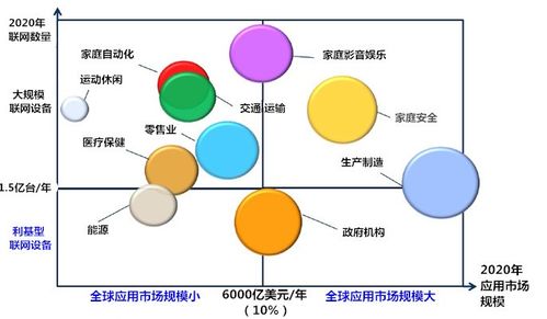 物联网时代产业竞争的新维度 从技术服务看差异与未来